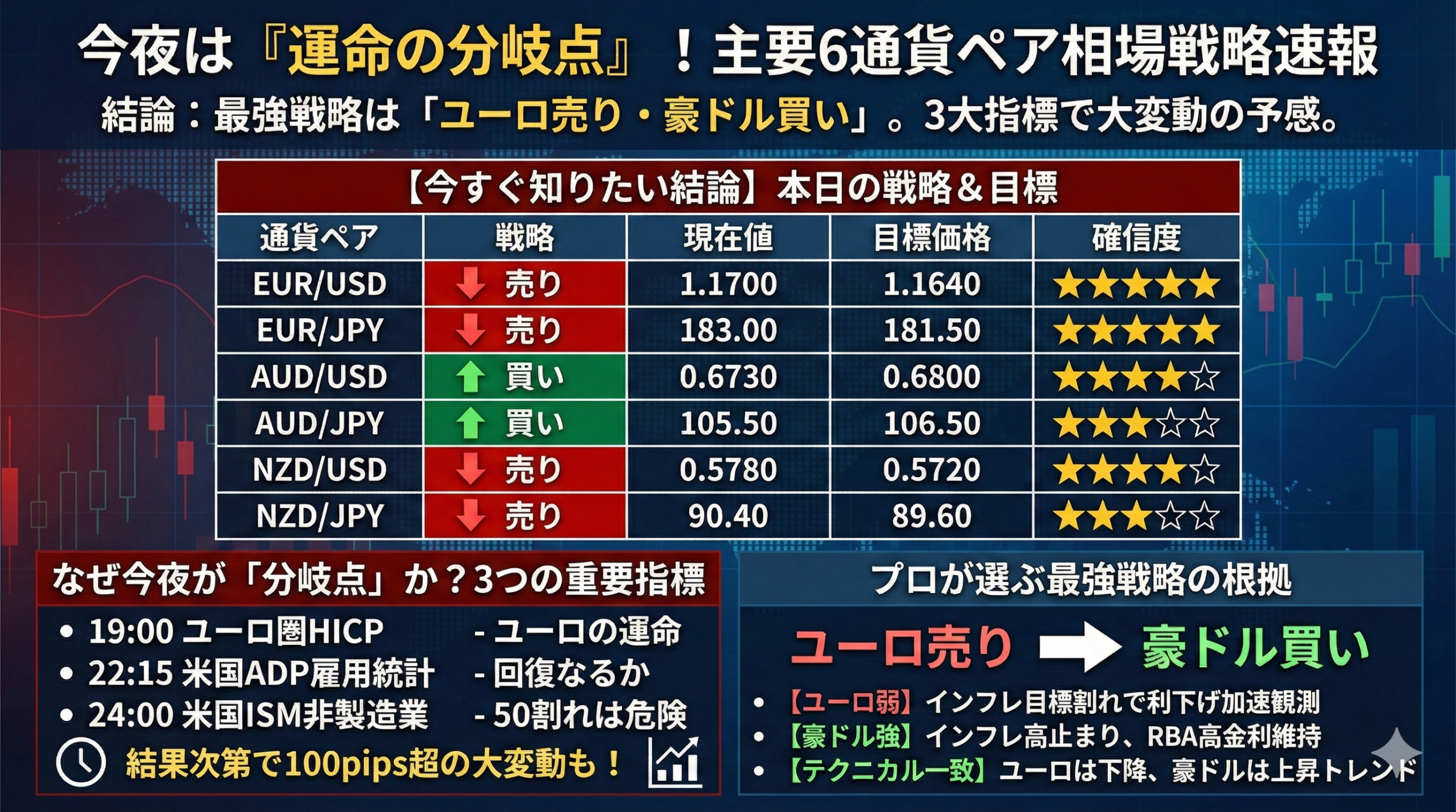 【2026年1月7日】主要6通貨ペア 午後の予想と見通し｜今夜の米国指標で相場が激変──プロが選ぶ「勝ち組通貨」と「負け組通貨」を完全解説