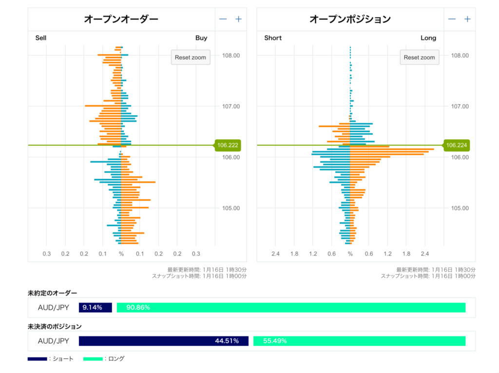 1/16(金)の 豪ドル円(AUD/JPY)戦略