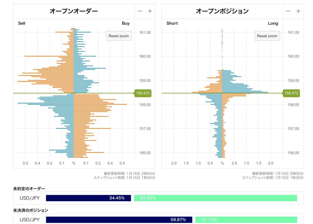 1/16(金)のドル円(USD/JPY)売買戦略