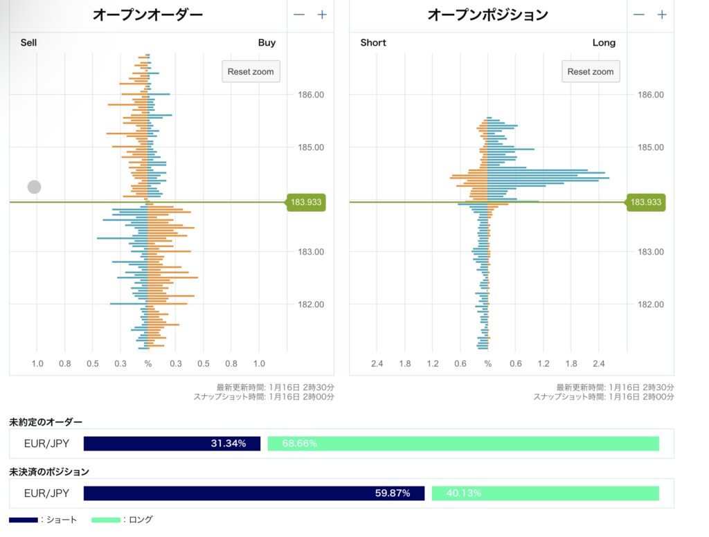 1/16(金)のユーロ円(EUR/JPY)戦略