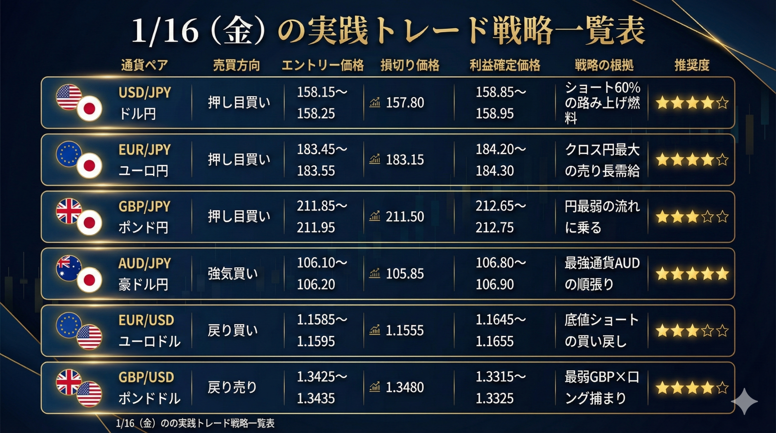 【1/16ドル円予想】踏み上げ狙いの押し目買い！豪ドル円・ポンドドルの売買方針